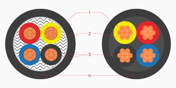LV-0.6-1kV-CVV-4C