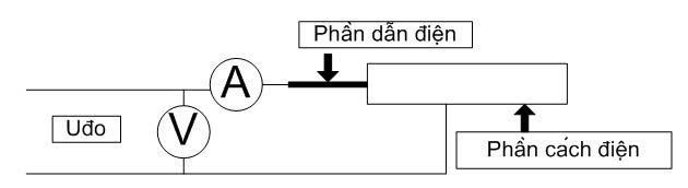 Cách đo điện trở cách điện