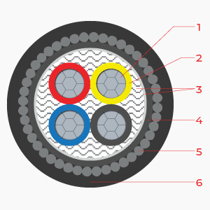 Cấu trúc LV - 0.6/1kV - AVV/SWA 4C