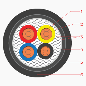 Cấu trúc LV - 0.6/1kV - CVV/DSTA 3C + 1C