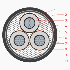 Cấu trúc MV - 6/10(12)kV - AXV/DATA 3C