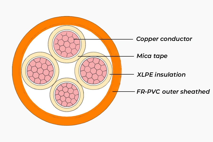 Fire resistant cable structure
