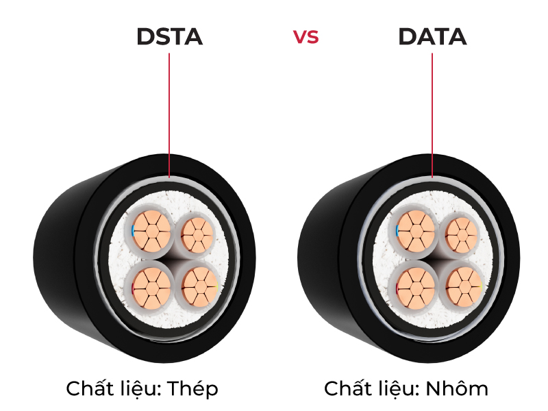 hình ảnh mặt cắt thể hiện sự khác biệt 2 loại giáp dsta và data ở chỗ khác chất liệu thép và nhôm