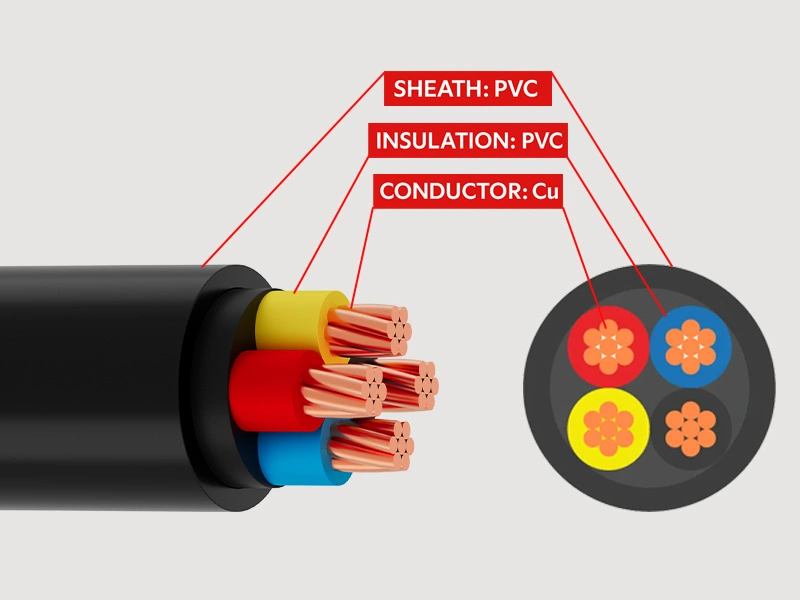 Illustration of the structure of Ngoc Lan cable's CVV power cable with copper core, PVC insulation and PVC sheath
