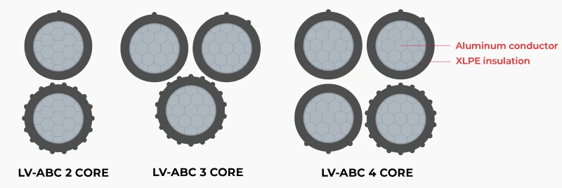 structure ABC 2 3 4 core