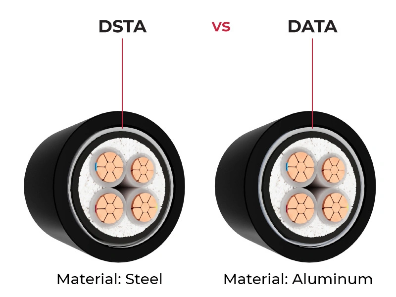so sánh mặt cắt cáp CXV/DSTA 4 lõi với cáp CXV/DATA 4 lõi