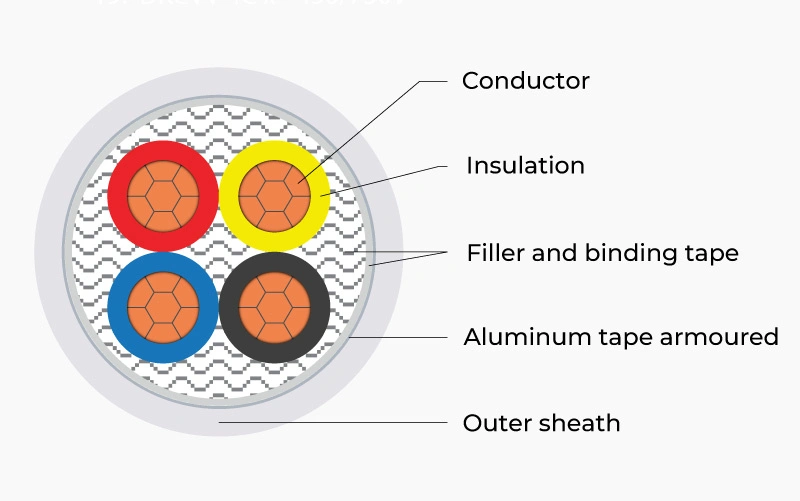 Cross-sectional structure of DK-CVV 4-core cable, compacted copper conductor