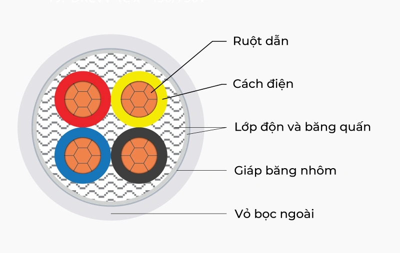 Mặt cắt cấu trúc của cáp điện kế ruột đồng 4 lõi, cán nén 