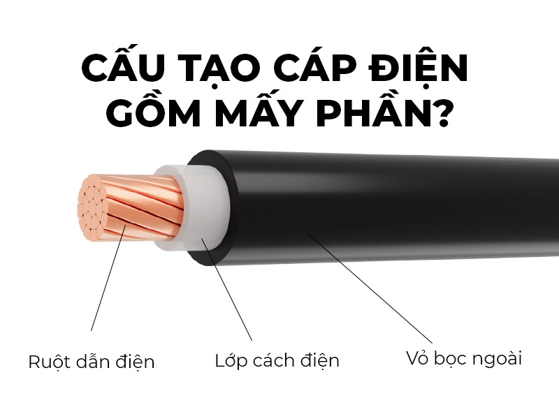 Chi tiết cấu trúc dây cáp điện CXV, 1 lõi cán nén chặt