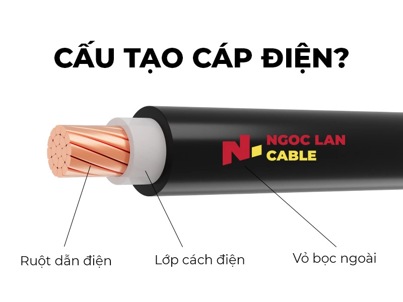 Cấu tạo dây cáp CXV, 1 lõi ruột đồng cán nén