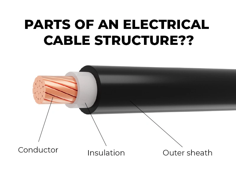 The detailed construction of electric cables consists of conductor, insulation layer, and outer sheath