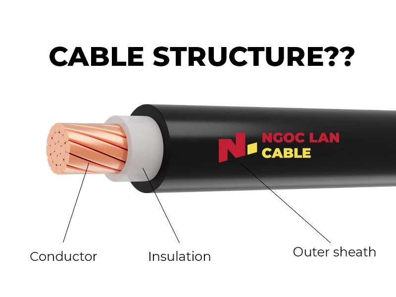 Parts Of An Electrical Cable Structure