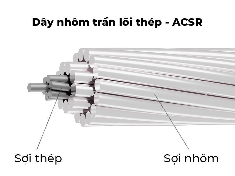 Cấu tạo dây nhôm lõi thép trần gồm 7 sợi thép và 12 sợi nhôm