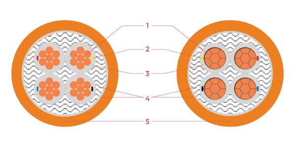 Cấu trúc LV-0.6/1kV Cu/XLPE/LSZH