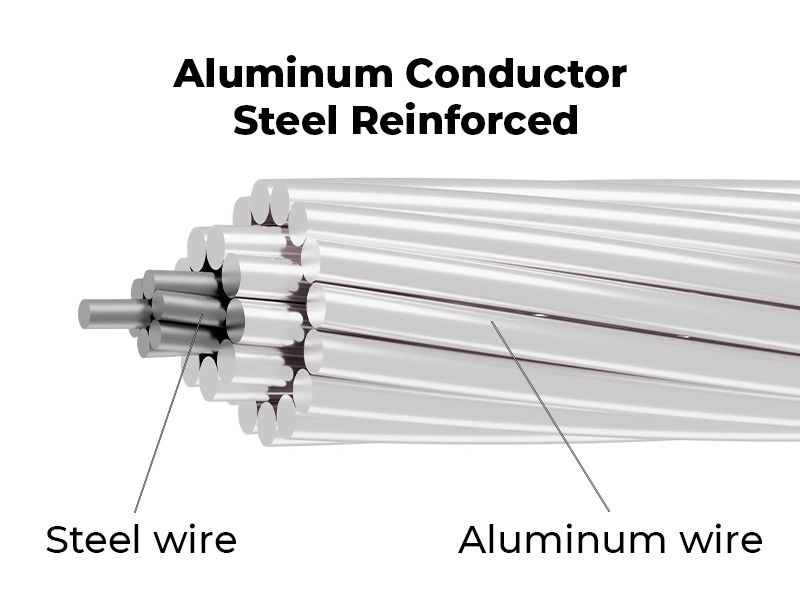 Structure Of Aluminum Conductor Steel Reinforced