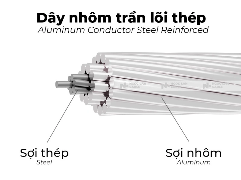 cấu trúc dây nhôm lõi thép trần gồm 7 sợi thép và 12 sợi nhôm