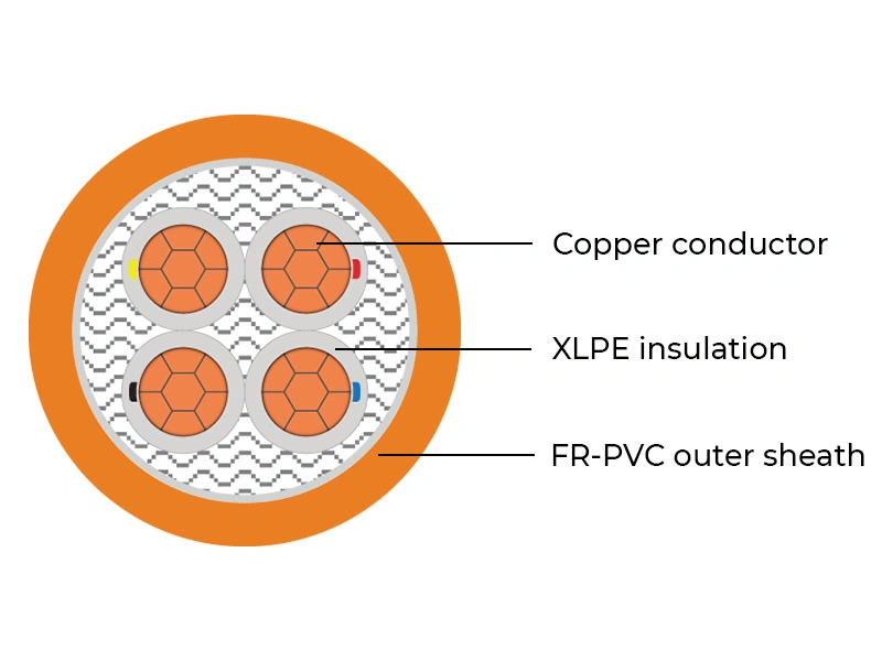 Flame-retardant cable, 4-core copper conductor, XLPE insulation, FR-PVC outer sheath