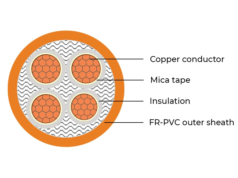 Fire-Resistant Cable Structure, 4-core copper conductor, XLPE insulation, FR-PVC outer sheath