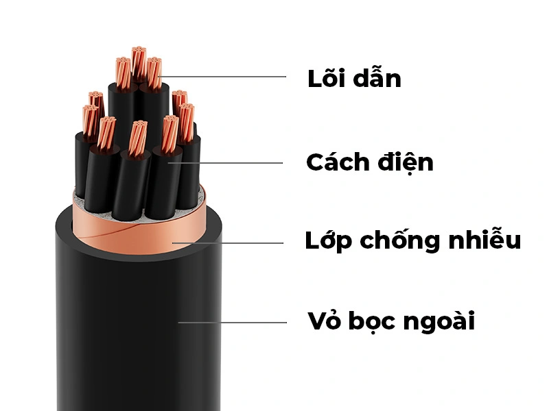 cấu tạo cáp điều khiển chống nhiễu
