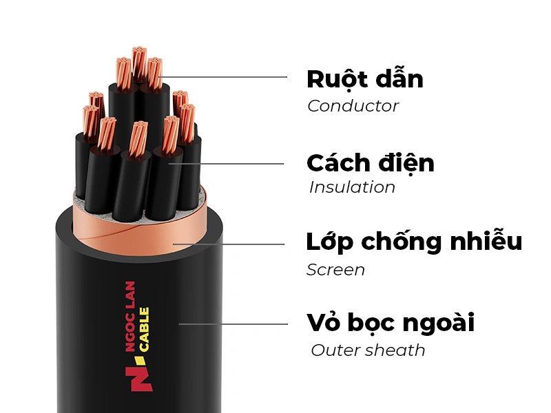 cấu tạo cáp điều khiển chống nhiễu màn chắn băng đồng