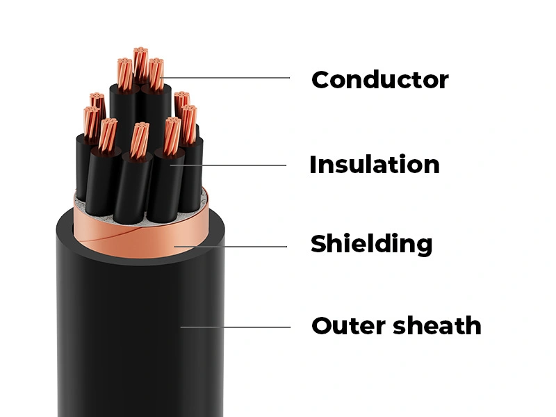 Shielded Control Cable Structure