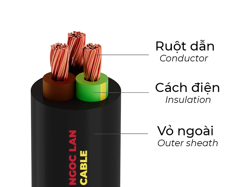 Cấu tạo dây điện 3 lõi, ruột dẫn đồng, cách điện PVC, vỏ ngoài PVC