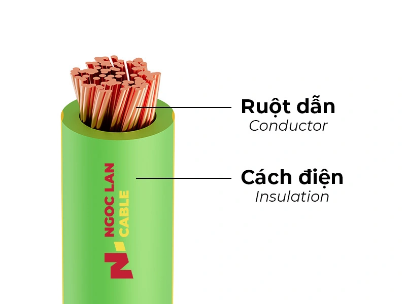 Dây điện 1 lõi ruột đồng mềm, cách điện PVC