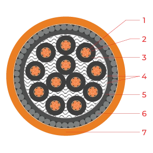 LV CVV SWA Fr 12 Core 7 Wire