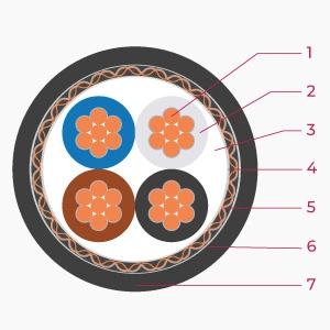cấu trúc RFOU-0.6/1kV