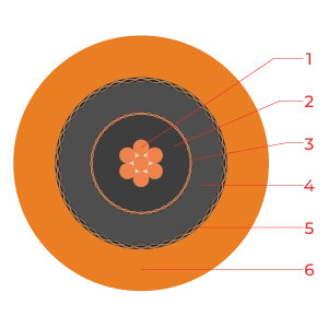 Control cable CVV/CWB/GSWB - 0.6/1kV